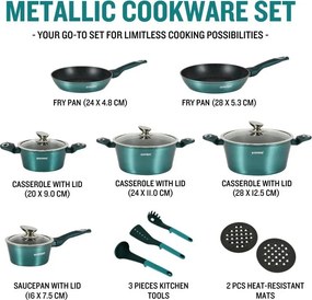 La mâna a doua: Set oale si tigai Herzberg HG-METBL15, 15 piese, Aluminiu 3003, Acoperire marmura, Capace din sticla, Inductie, Verde albastru