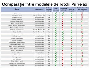 Fotoliu Nirvana Light, Material impermeabil - Alb