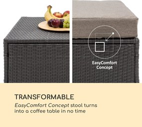 Blumfeldt Theia Lounge, set de mobilă pentru grădină, 5 perne, negru