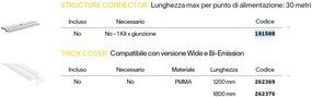 Lustra LED profesionala 30W 3000K FLUO ACCENT 1800 alba 192499