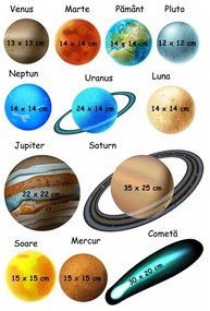 Sticker perete Sistemul Solar