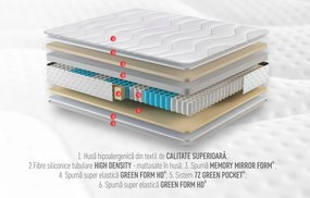 Saltea Green Future Hotel Line Memory Pocket 7 Zone 180x200x35 cm