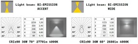 Lustra liniara cu lumina directa si indirecta STEEL Accent White 3000K