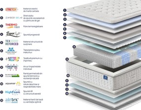 Saltea Onesleep, Verso Adapt Sleep Technology, 160x200x28, Medie