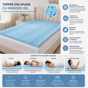 Topper ortopedic saltea spuma cu memorie si gel racoritor, 5 zone, Alb/Albastru