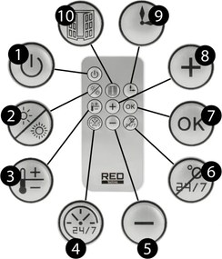 Perdea de aer Încălzitor ceramic 2000W RTGC0056 LCD
