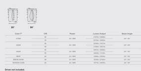 Spot LED incastrabil OPTIC White downlight LED 18/25W 2700K 20° 2100/2775 lm