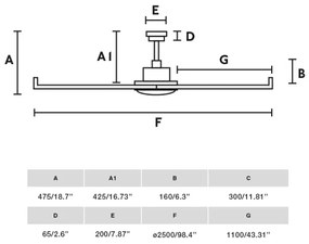 Ventilator LED dimabil de tavan FARO 34206-130 ROTTERDAM XXL LED/32W/230V alb d. 250 cm + telecomandă