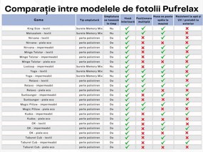 Fotoliu puf, Pufrelax Miraggio, perna inclusa, material impermeabil, Rosu