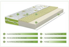 Saltea Super Ortopedica Aloe Vera 3 Memory 7 Zone 140x190x17 cm