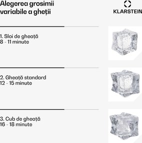 Klarstein Mașină de gheață industrială Glacial, 45 kg, cu afișaj LED și fereastră.