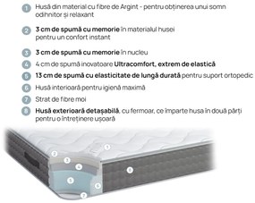 Saltea SilverPlus de la isleep