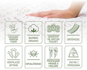 Saltea premium organic cotton pocket memory 7 zone de confort, 140x200 cm