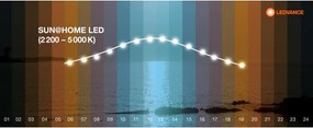 Ledvance - Panou LED reglabil SUN@HOME 35W 230V 2200-5000K CRI 95 Wi-Fi