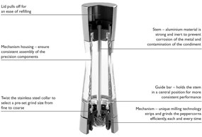 Cole&Mason - Râșniță sare DERWENT 19 cm crom lucios