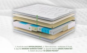Saltea Green Future Hotel Line Memory Pocket 7 Zone 200x200x30 cm