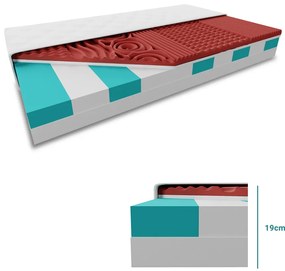 Saltea TIP SANDVIS HYBRID FOAM, HR( High Resicilency) 19 cm 90x200 cm Protectie saltea: FARA protectie saltea