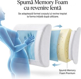Perna lombara memory foam cu gel racoritor ORTO LOMBAR Gel
