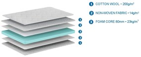 SALTEA BASIC COOL 90 X 200 X 10 CM