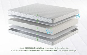 Saltea SuperOrtopedica KONFORTA XXL, 180x200x20cm, Spuma poliuretanica, Husa detasabila, hipoalergenica, Reversibila, Fermitate Medie