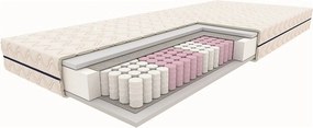 Saltea JADEIT, alb, 140x200 cm