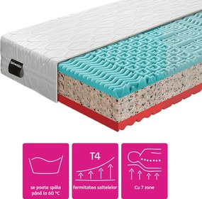 Saltele, set de 2 buc., 18 cm, 90x200 cm, TAMIA