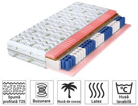 Saltea cu arcuri MERKURY cu cocos 90x200