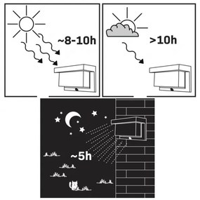 LED lampă solară de perete cu senzor TONY LED/3,7V 1800 mAh IP44