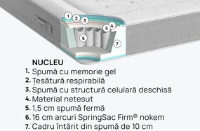 Saltea iSleep, Nest Hybrid, 120x200x25, Medie