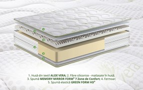 Saltea ortopedica Aloe Vera Dual Confort, 160x190x25cm, Memory 4 cm, 7 zone de confort, reversibila, fermitate medie