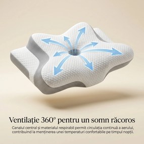 RESIGILAT Perna ortopedica cervicala contur din spuma cu memorie, husa detasabila CERVI-SAN PRO
