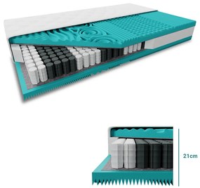 Saltea PUR cu arcuri impachetate individual MASS COMFORT 21cm 120x200 cm Protectie saltea: FARA protectie saltea