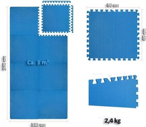 MOVIT Set de protecție, gri, 3 m²