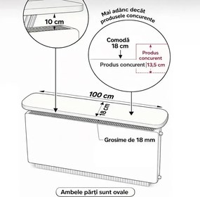 Raft perete, suport calorifer, nuc, Homs, 100x18  cm, L007