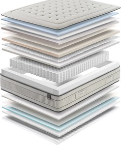 Saltea CODA, hibridă premium ONE, 90x200x31, Medie
