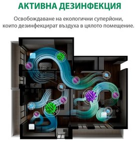 Purificator de aer atractiv OBERON 520, 50W, Pana la 62 m², Wi-Fi, 5 viteze, Temporizator, Mod de noapte, Telecomanda, Senzor inteligent de poluare, Gri inchis