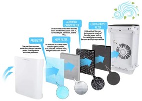 Purificator de aer Esperanza EHP003, 43W, 50 m2, 190 m³/h, 3 moduri, 3 viteze, LCD, HEPA, tactil, telecomandă, alb