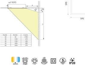 Panou incastrabil LED efect vizual luminator cer albastru BLUE SKY 60x60cm
