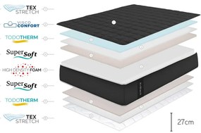 Saltea fermă din spumă 140x200 cm Air Black – Moonia