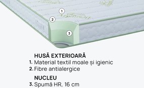 Saltea iSleep, Natura Organic, 90x200x18, Tare