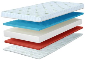 Saltea din spumă Carolina 80x200 Înălțime: 16 cm