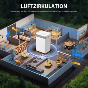 HOMCOM Dezumidificator, rezervor 4,5 L, temporizator 24 de ore, afișaj LED, plastic, alb | Aosom Romania