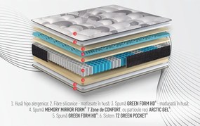 Saltea ortopedica, Green Future, California, 160x190x35 cm, arcuri POCKET, 3 cm spuma Memory Arctic Gel 7 Zone de Confort, fermitate medie