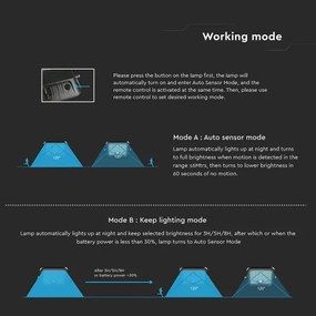 Proiector solar LED reglabil 10W 3,7V 4000/6000K IP65 cu senzor + DO