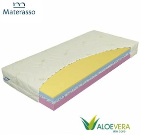 Saltea, spumă, 90x200, MATERASSO, TEMPO COMFORT