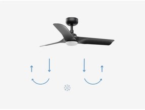 Ventilator LED dimabil FARO 33825-1TW HEY S LED/10W/230V 2700/4000/6000K negru + telecomandă