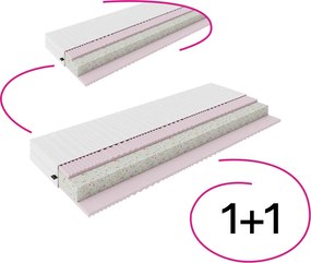 Saltele, set de 2 buc., 15 cm, 90x200 cm, MAGDO