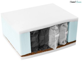Saltea cu arcuri impachetate individual si fibra de cocos COCO MAXI 20 cm 90x200 cm Protectie saltea: INCLUSIV protectie saltea