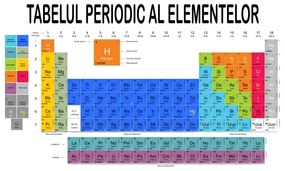 Sticker perete Tabelul periodic al elementelor