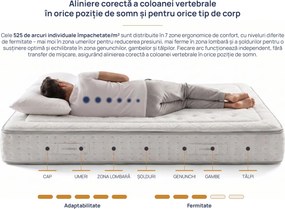 Saltea Onesleep, Verso Adapt Sleep Technology, 160x200x28, Medie
